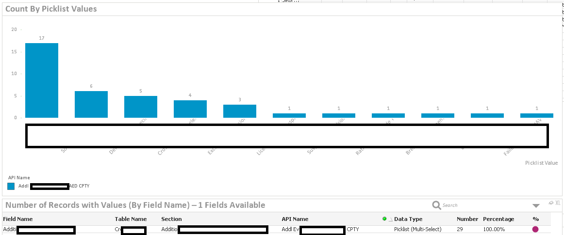 Picklist Chart.PNG